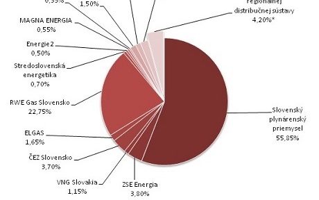 EA kolac - energy analytics