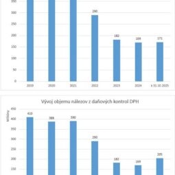 2025.11.27_ts_vysi_vyb_dani 1.jpg