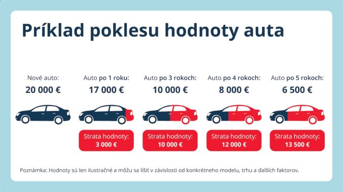 Priklad_poklesu_hodnoty_auta 676x380 1.jpg